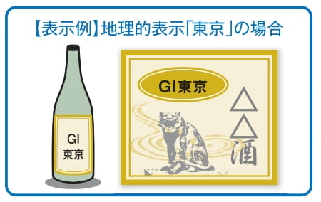 地理的表示