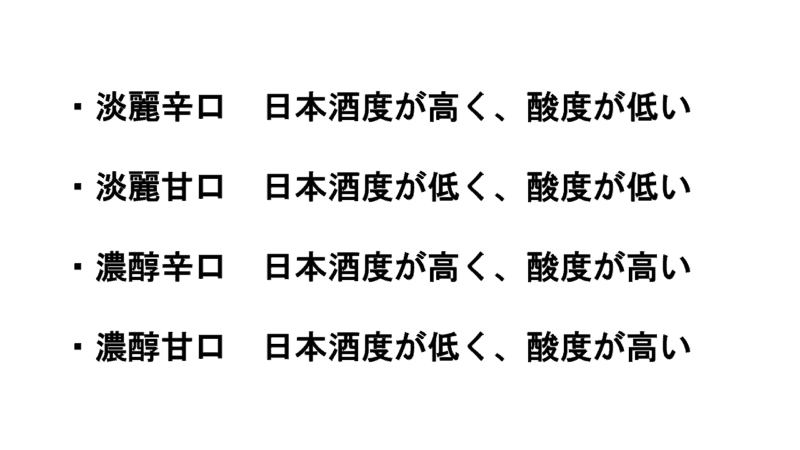 濃淡甘辛口の図